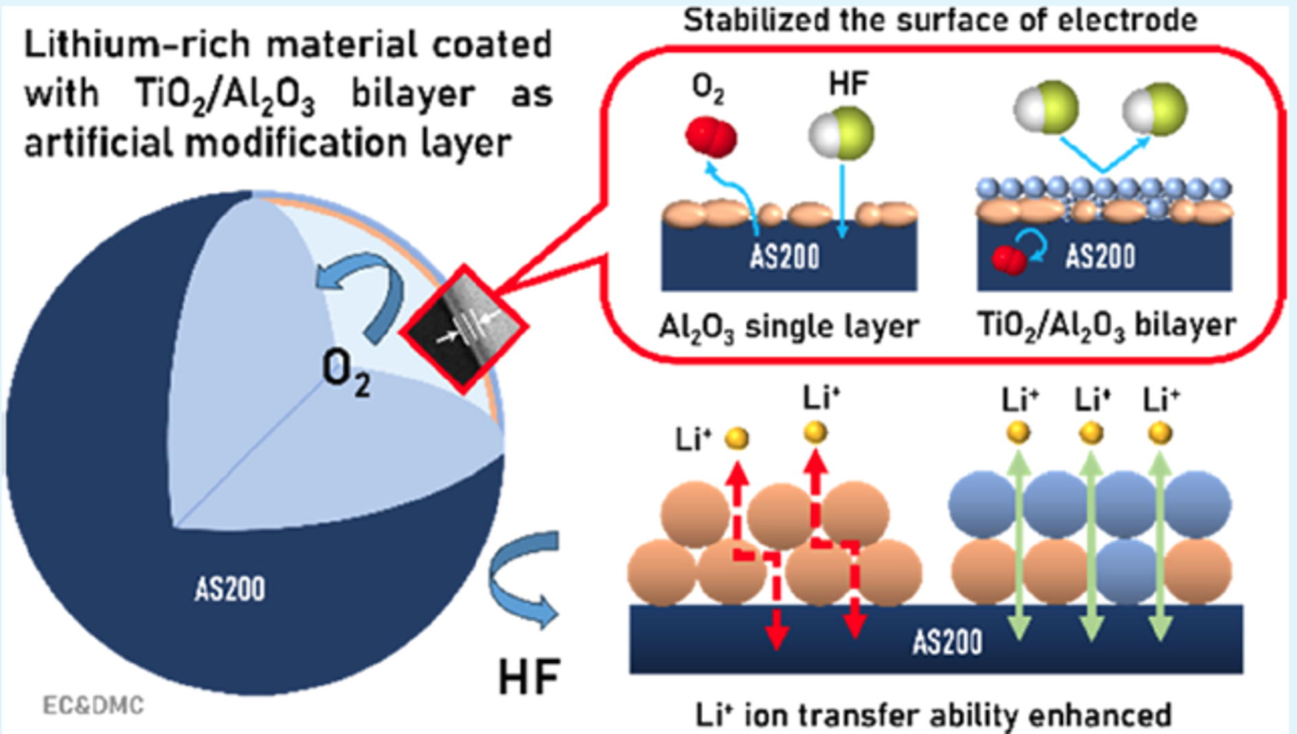 圖1. 本案示意圖