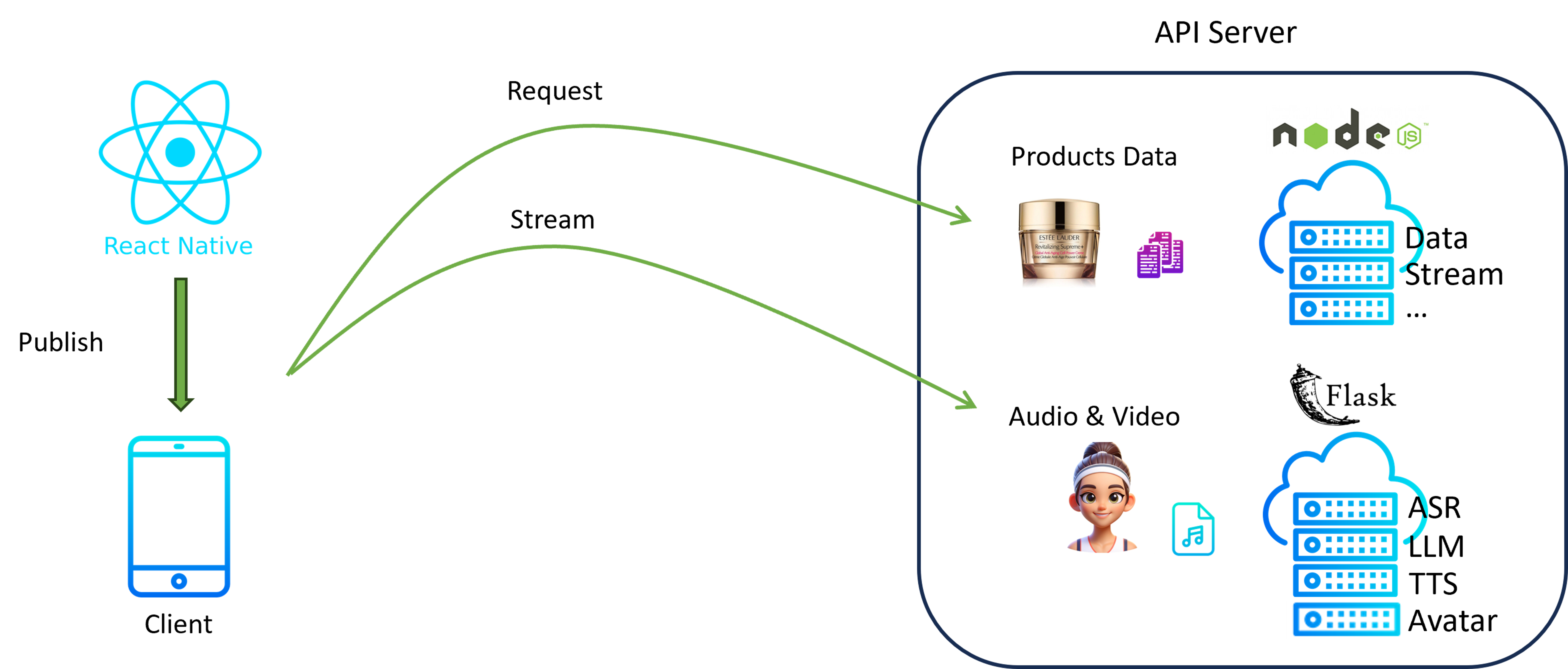 圖1.系統架構圖